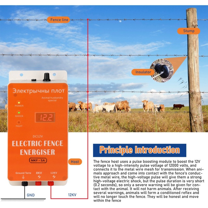 Smart Garden Fence - Cerca Elétrica à Prova d'Água ABMI-Smart