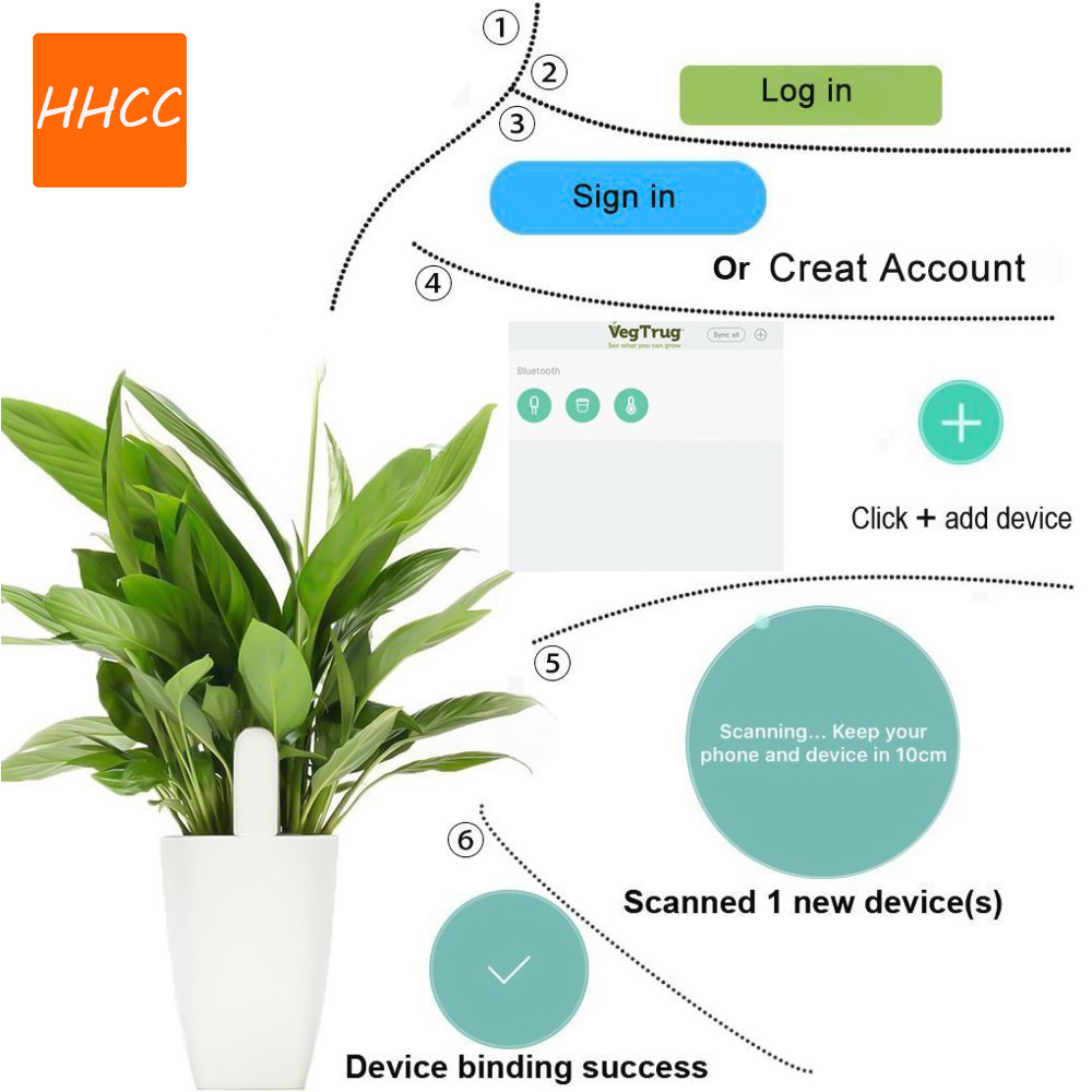 HHCC-Monitor Smart Plant para  - Smart Garden Xiaomi avaliação e preço