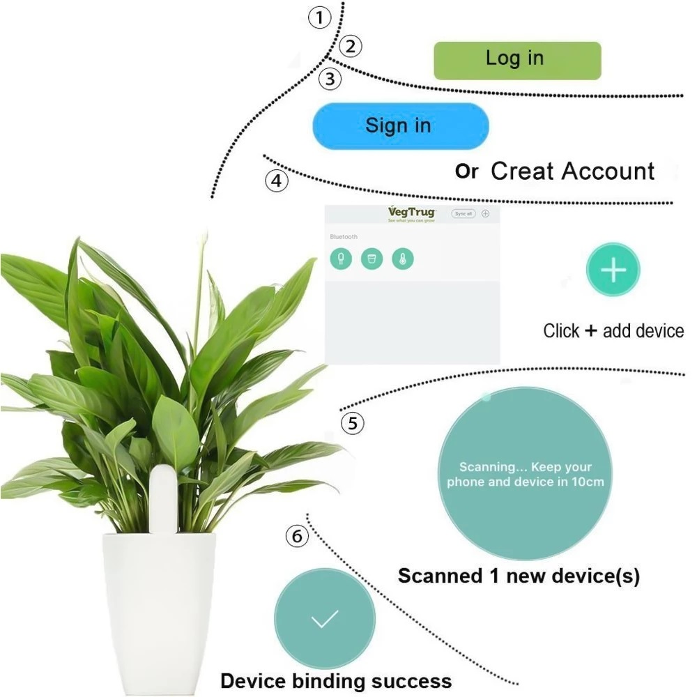 Hhcc flora monitor de cuidados - Smart Garden Xiaomi avaliação e preço