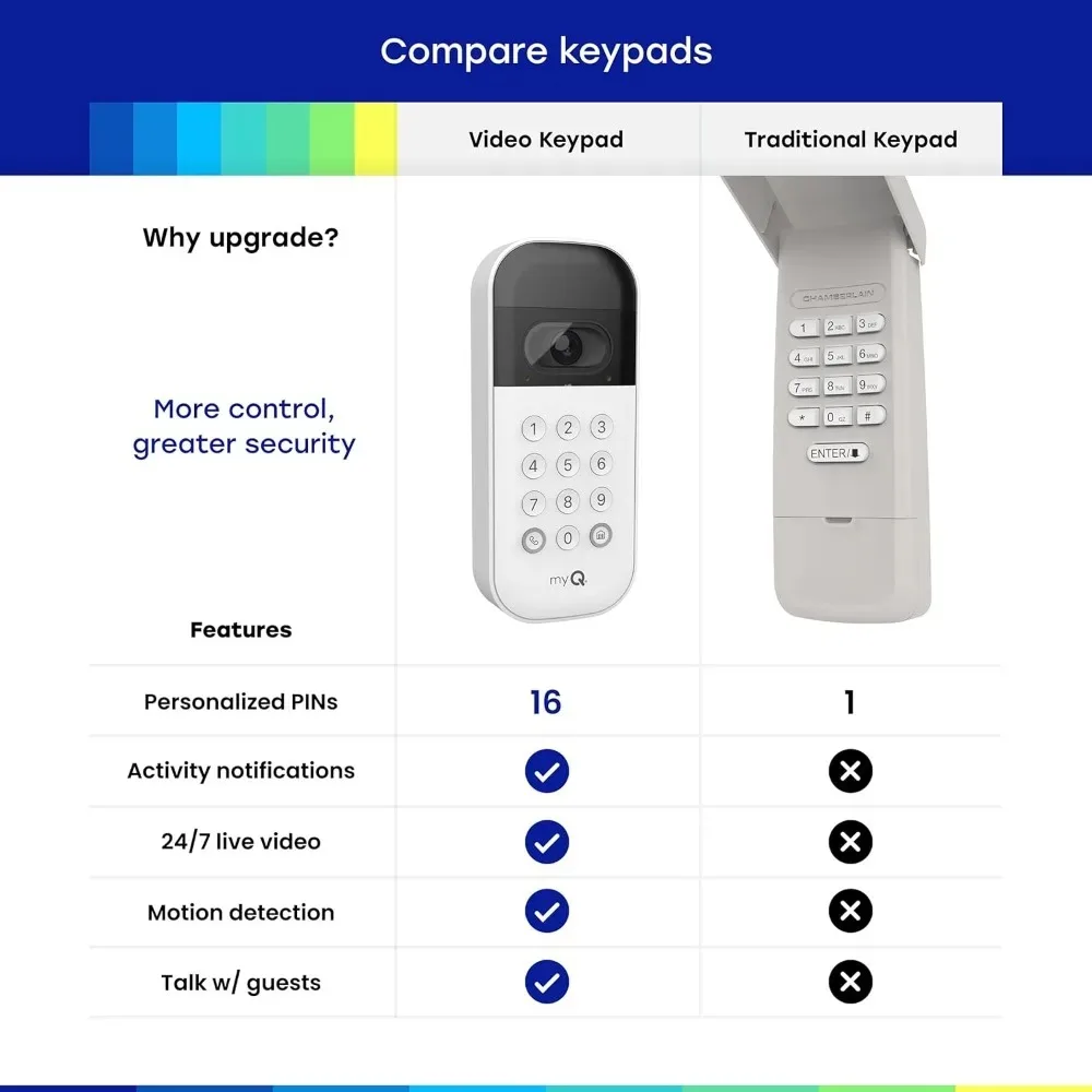 Teclado de Vídeo Inteligente M - Smart Garden Video avaliação e preço